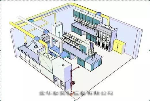 長沙\上海\成都實驗室設計裝修工程解決商【金華泰集團】